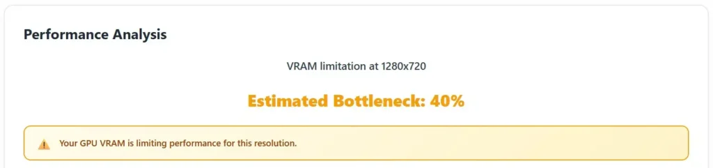 Percentage Calcualted by Bottleneck Calculator